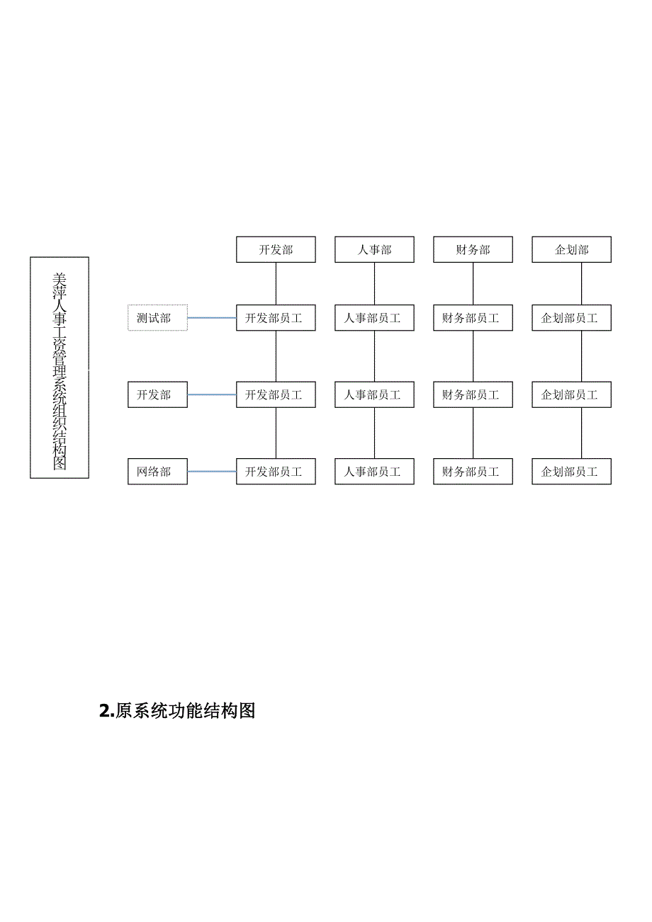 美萍人事工资管理信息管理系统_第4页