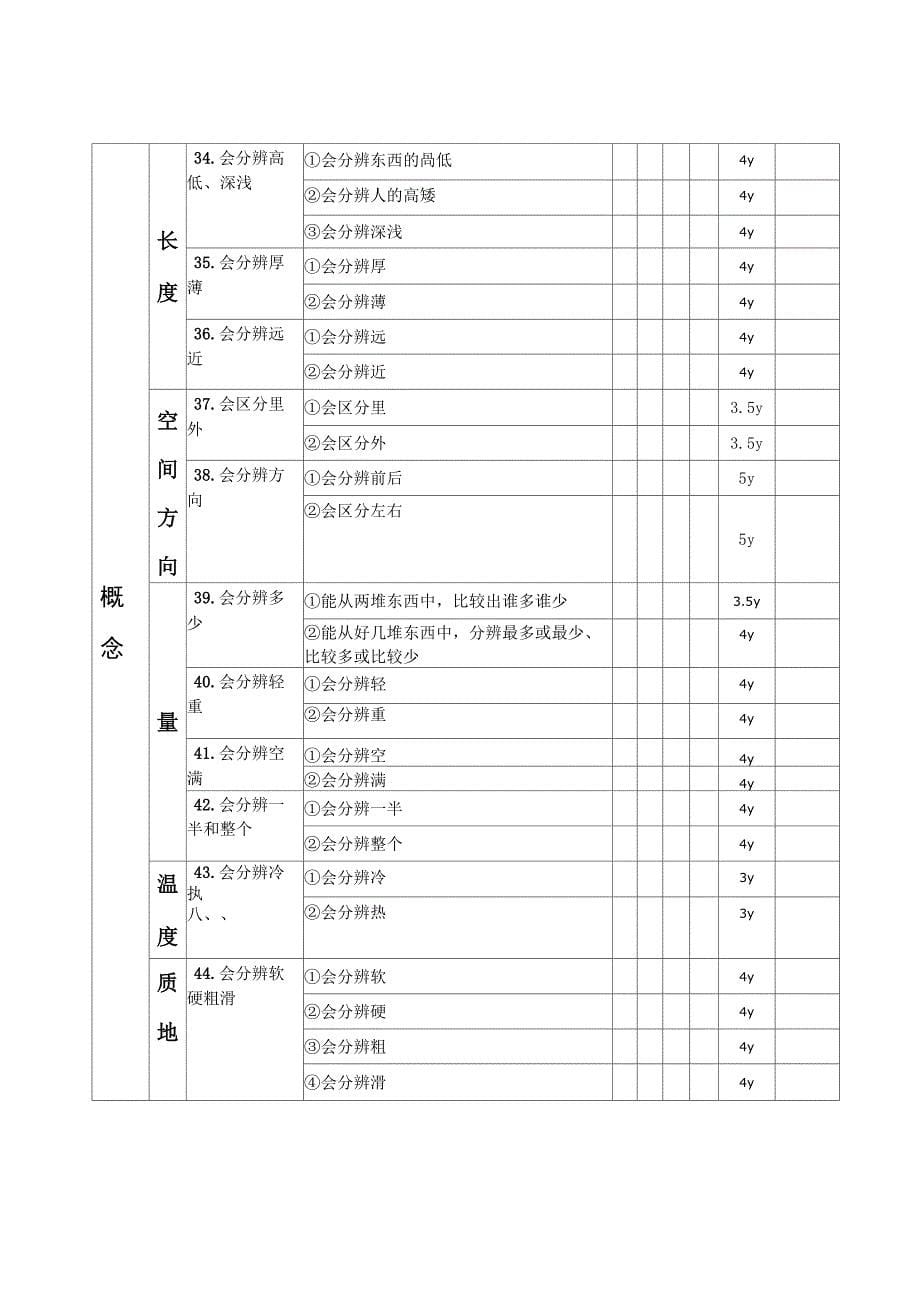 智障儿童认知评估表_第5页