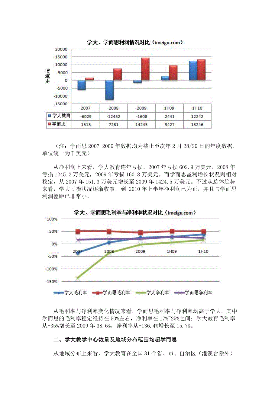 课外辅导机构上市.doc_第2页