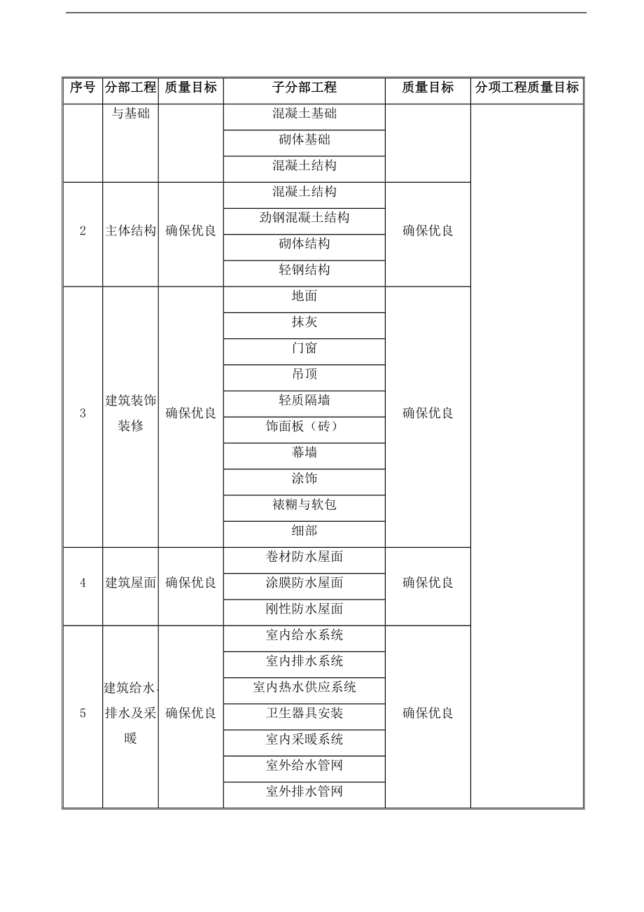 上海某高层综合楼质量管理方案.doc_第2页