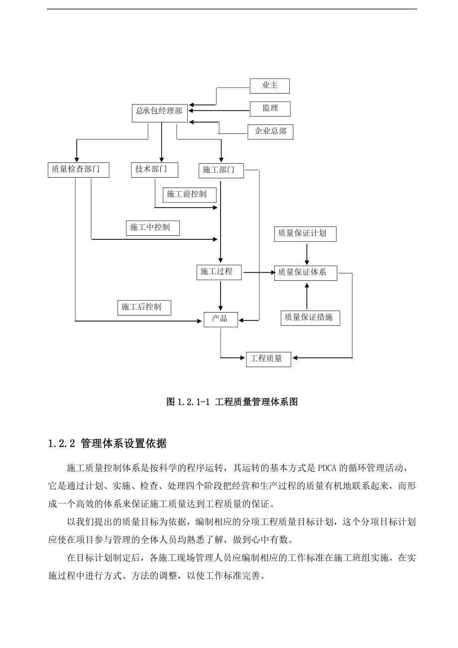 上海某高层综合楼质量管理方案.doc_第5页