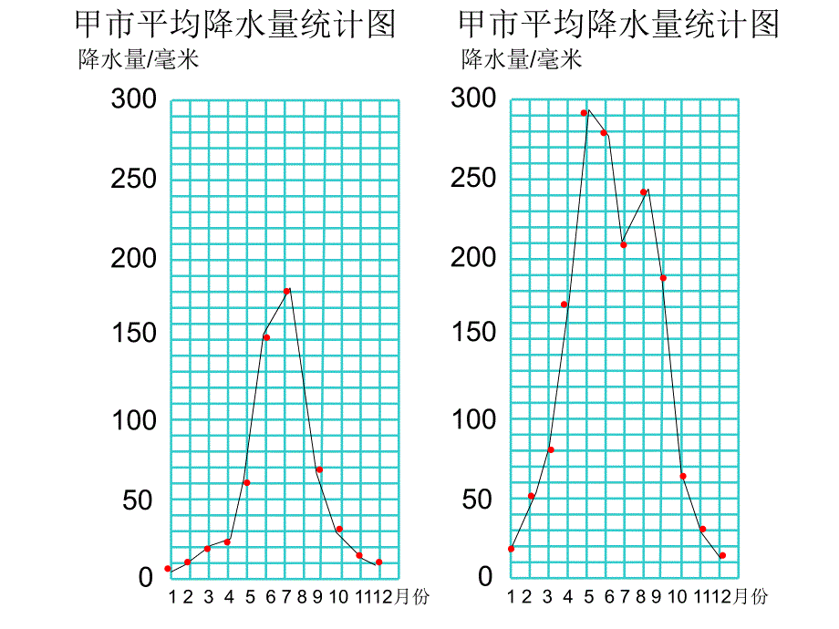 数学六上复式折线统计图_第3页