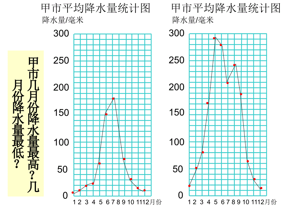 数学六上复式折线统计图_第4页