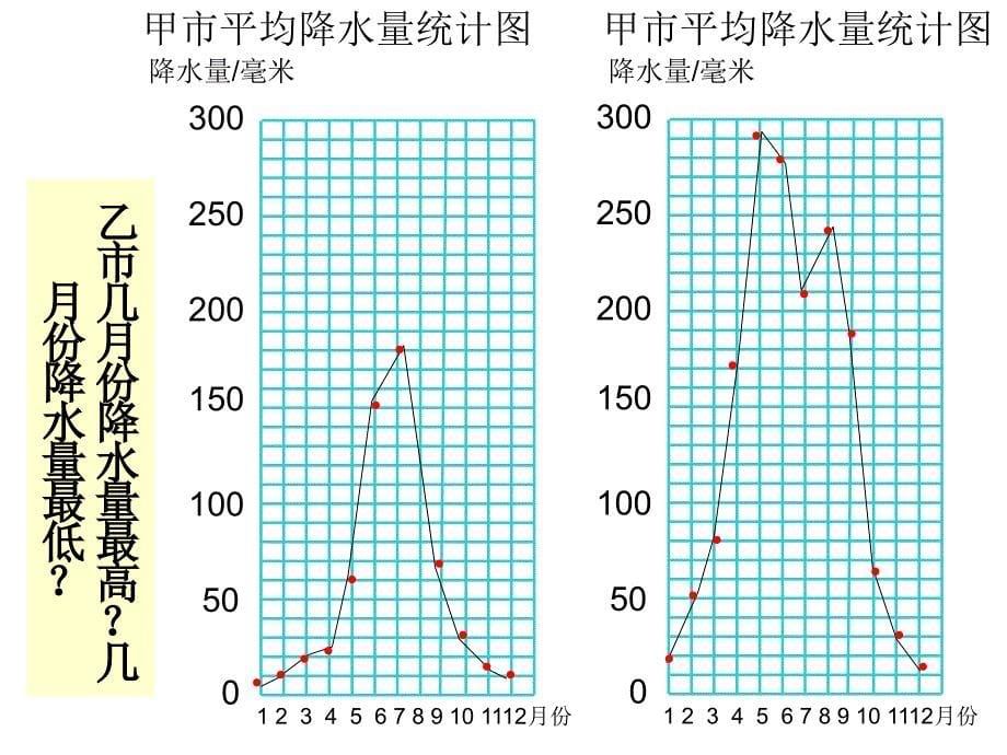 数学六上复式折线统计图_第5页