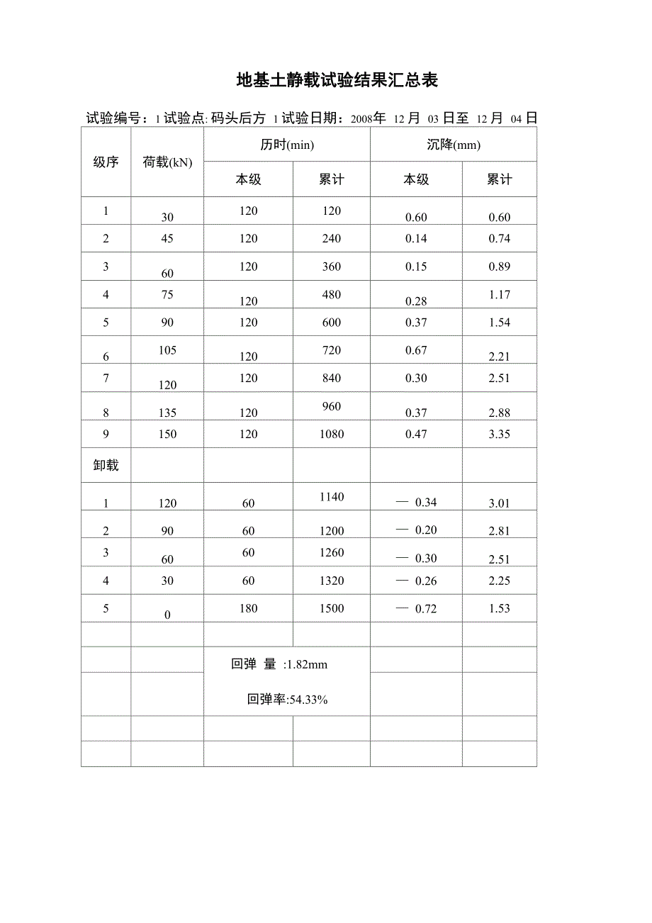 地基土竖向抗压静载试验报告_第3页