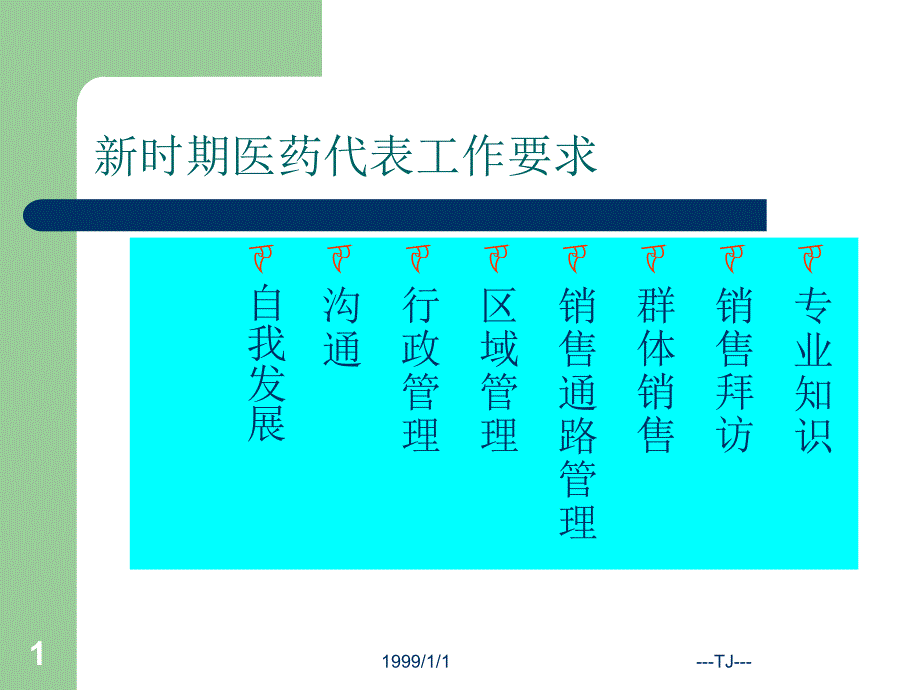 医药代表的知识、技能与态度课件_第1页