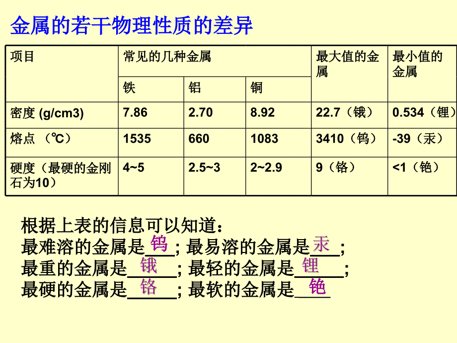 九年级化学科粤第六部分金属_第4页