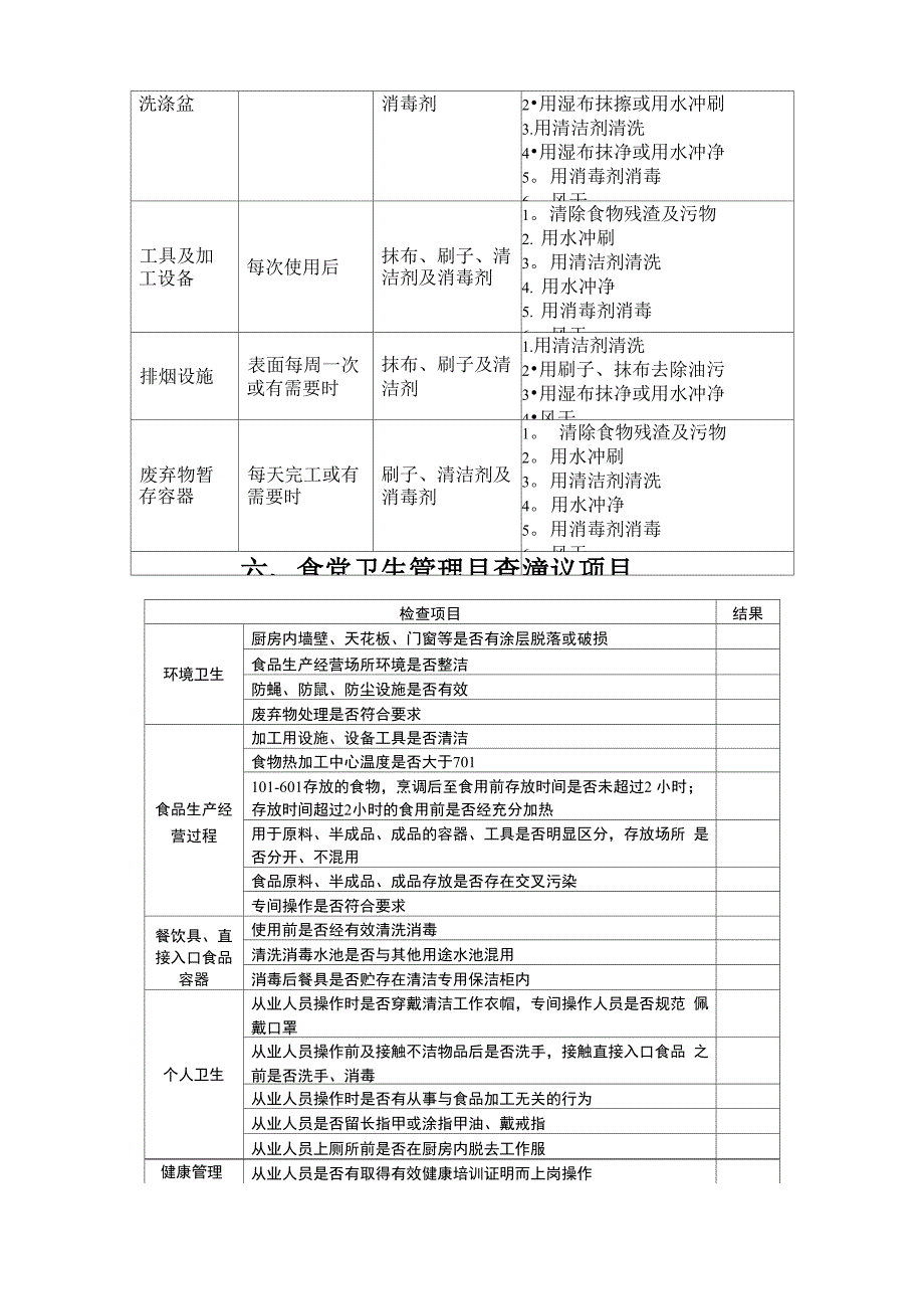 学校食堂卫生管理监督制度_第4页