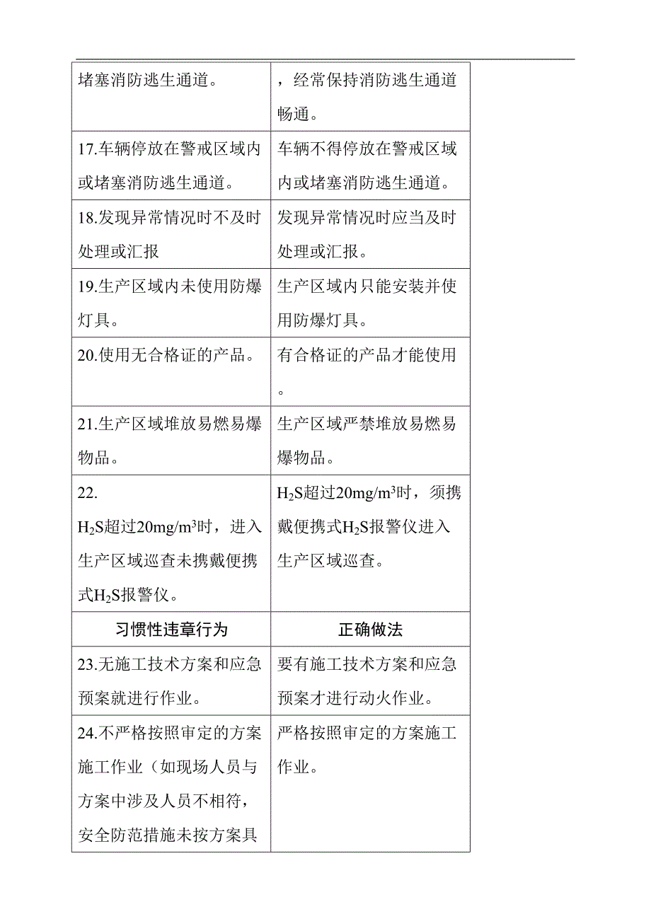 1aio_习惯性违章行为汇编(doc19)（天选打工人）.docx_第3页