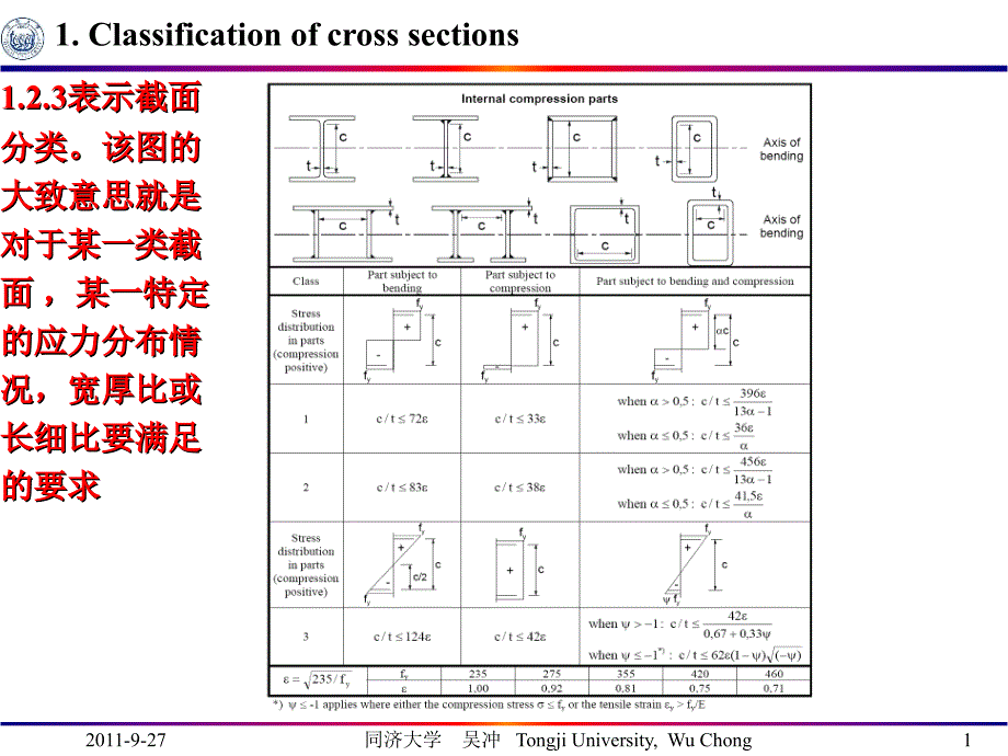 钢桥EUROCODE课件_第2页