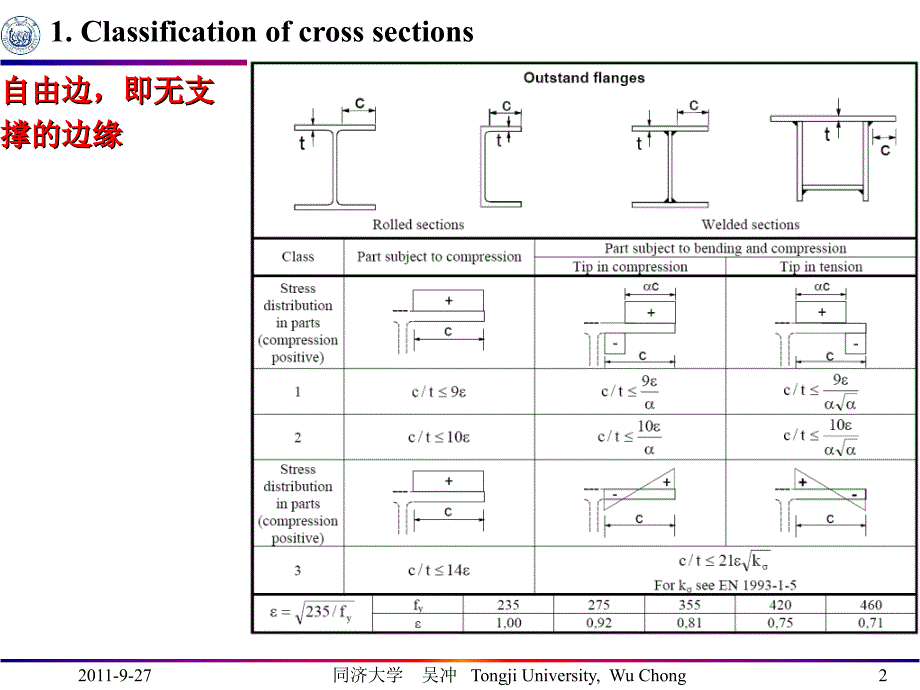 钢桥EUROCODE课件_第3页