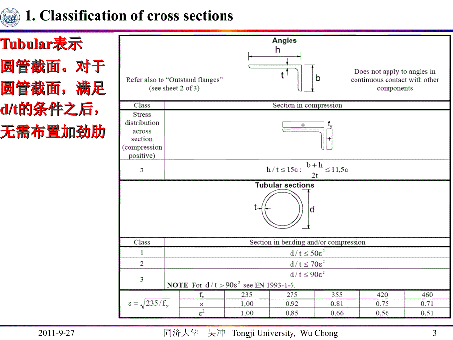 钢桥EUROCODE课件_第4页