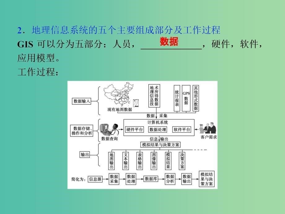 高考地理总复习 第三章 地理信息技术的应用 第一节 地理信息系统及其应用课件 湘教版必修3.ppt_第5页