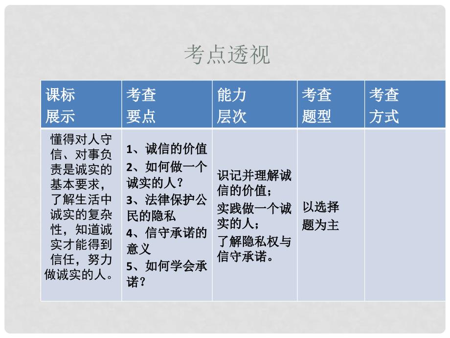 九年级政治全册 第二单元 第5课 与诚信同行复习课件 苏教版_第2页