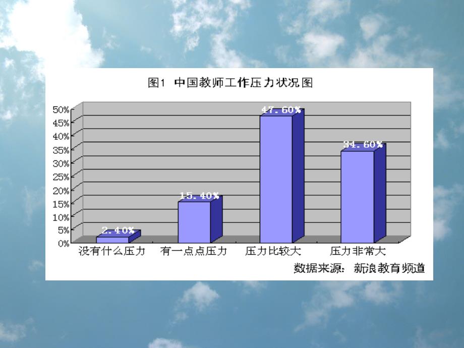 复件健康生活+快乐人生_第3页