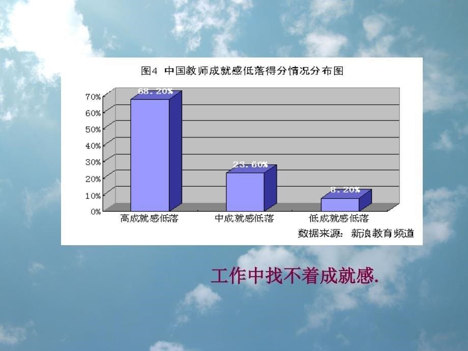 复件健康生活+快乐人生_第5页