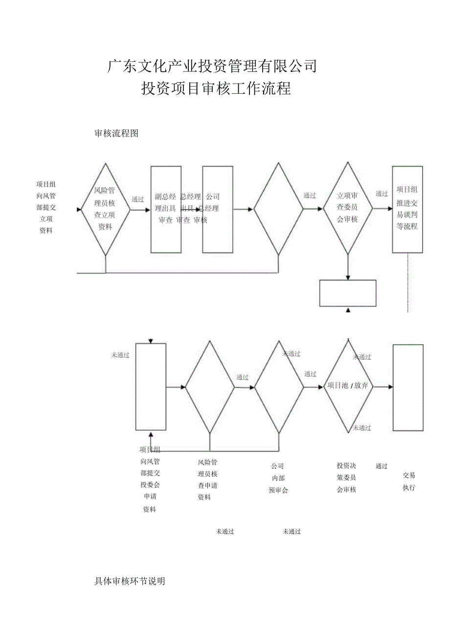 投资项目审核工作流程_第1页