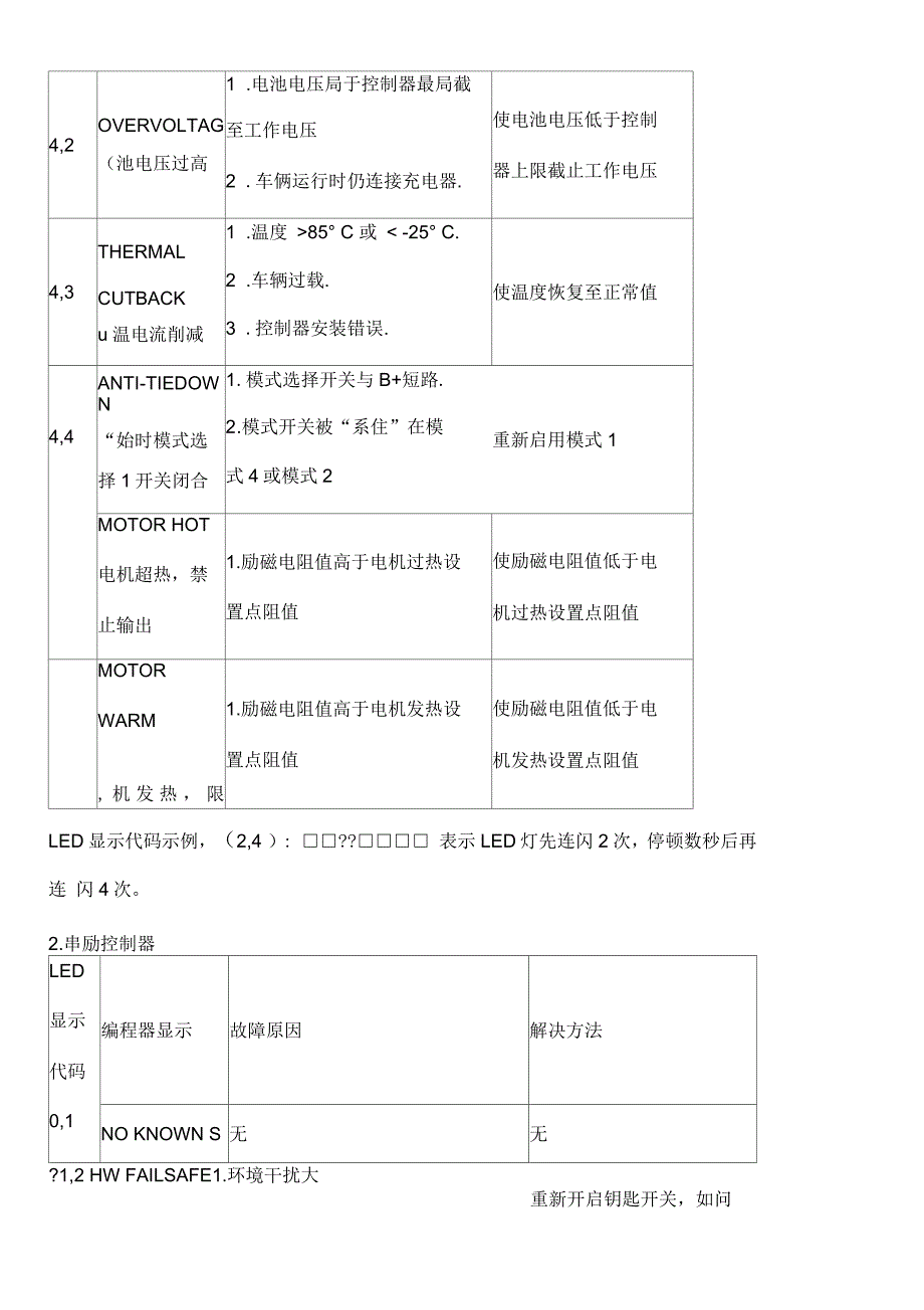 电动叉车维修故障代码_第4页