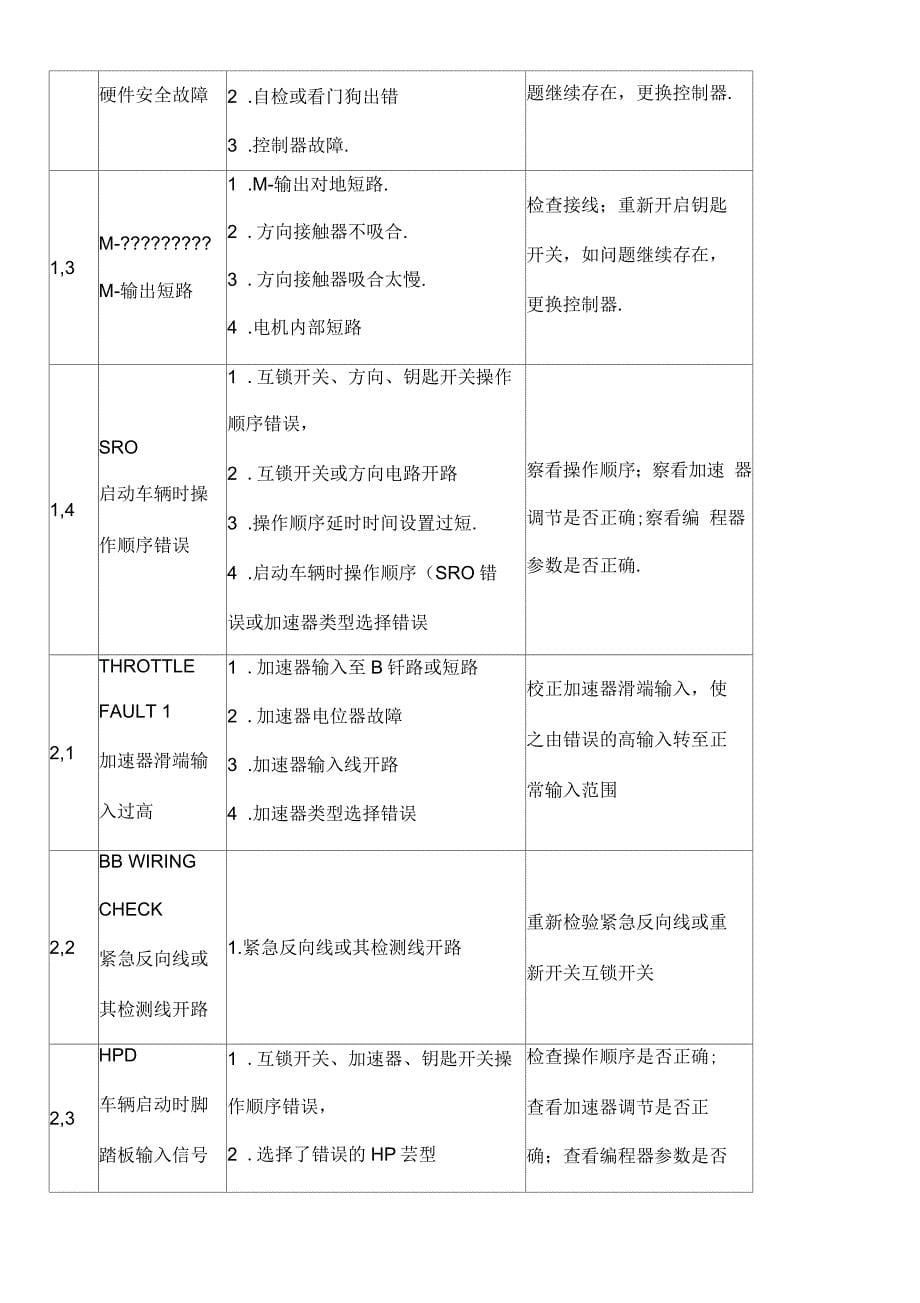 电动叉车维修故障代码_第5页