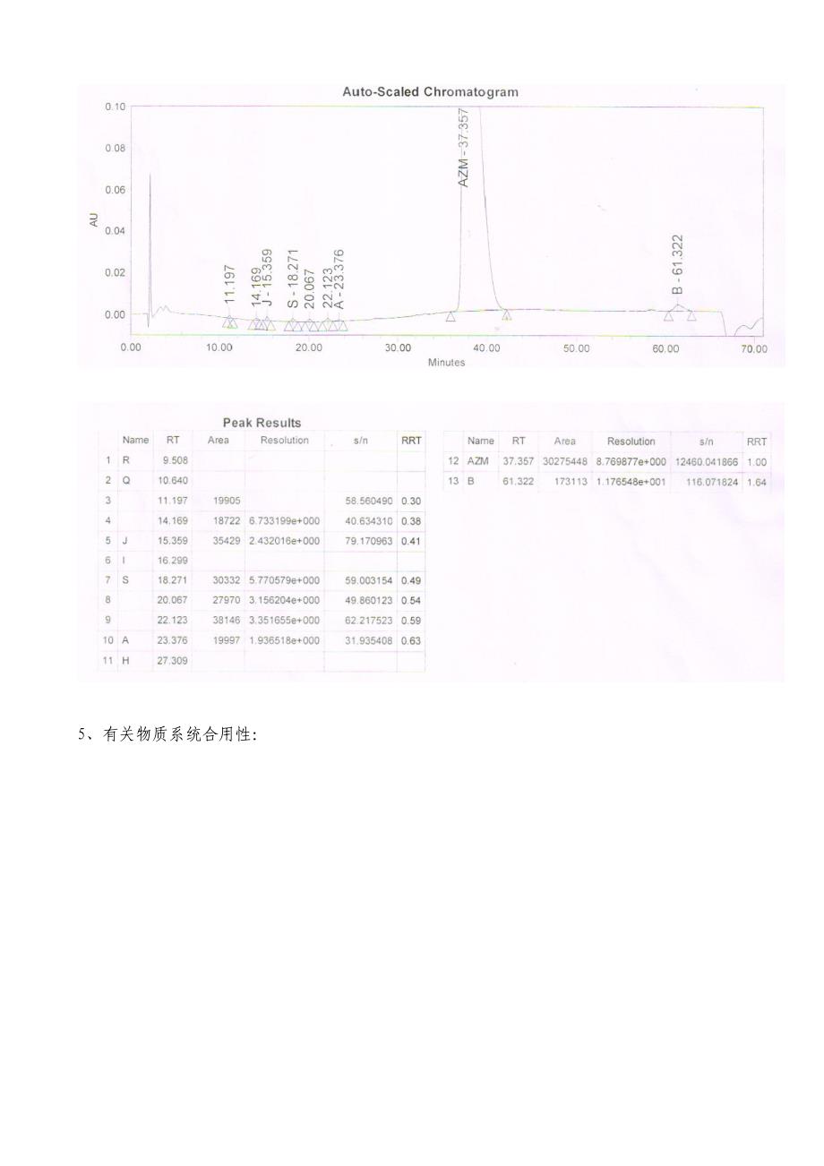 阿奇霉素有关物质检测药典解决方案.docx_第4页