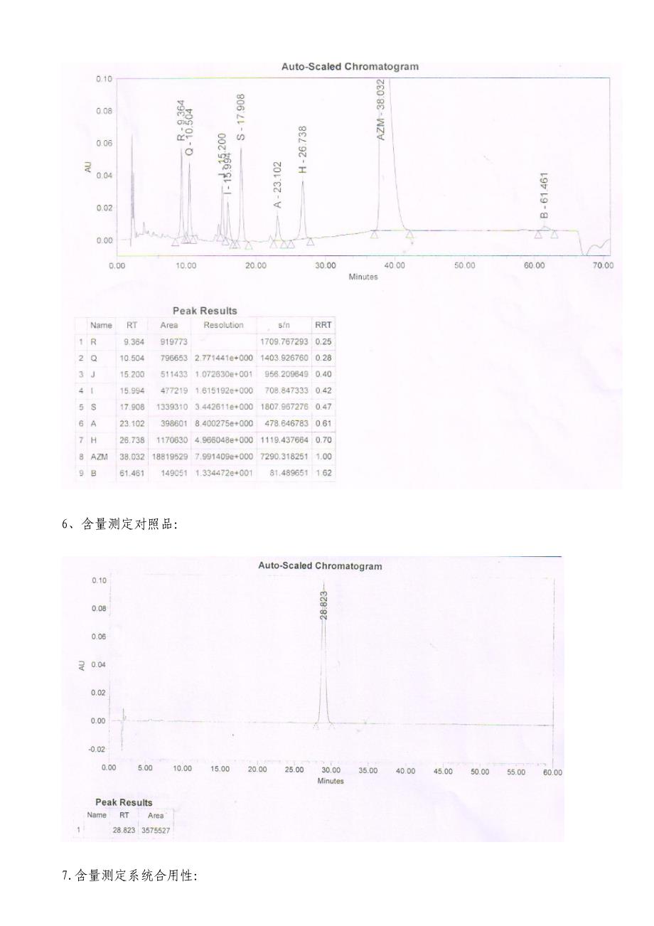 阿奇霉素有关物质检测药典解决方案.docx_第5页