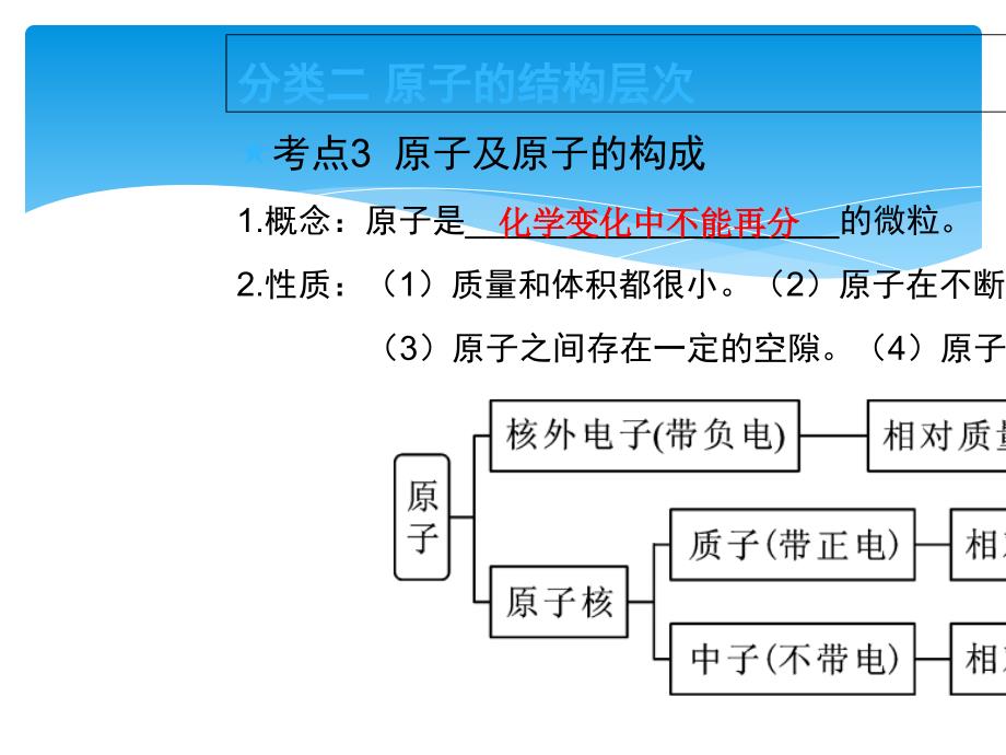 浙教版科学2015年中考复习《中考拐点》第25课时-物质的组成与结构_第4页