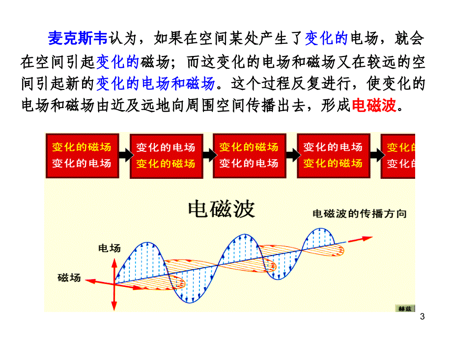 第四节麦克斯韦电磁场理论_第3页