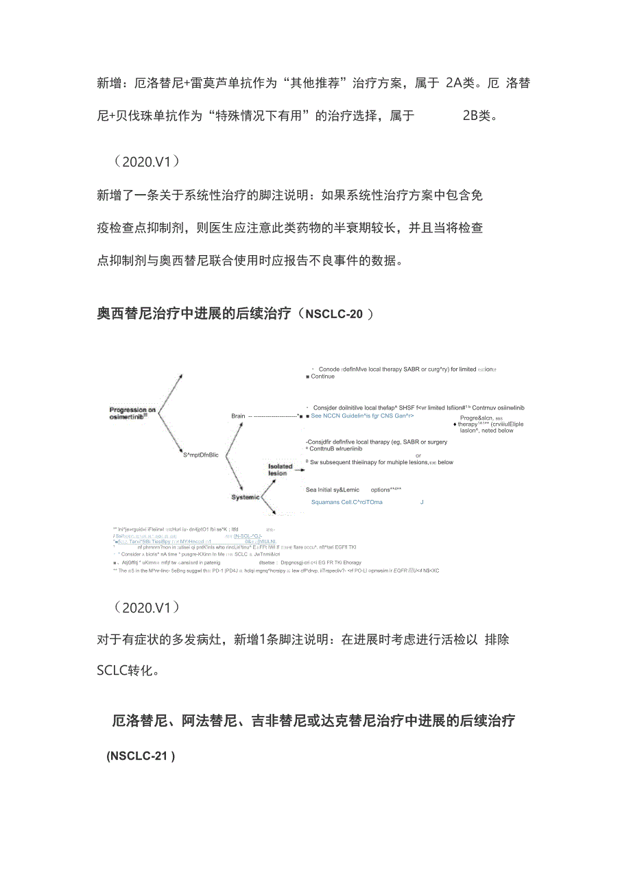 NCCN临床实践指南：非小细胞肺癌(2020V6)_第2页