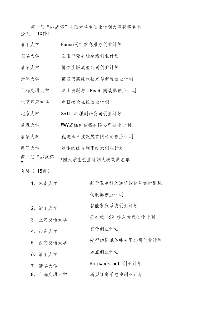 历挑战杯创业计划大赛获奖题目_第1页