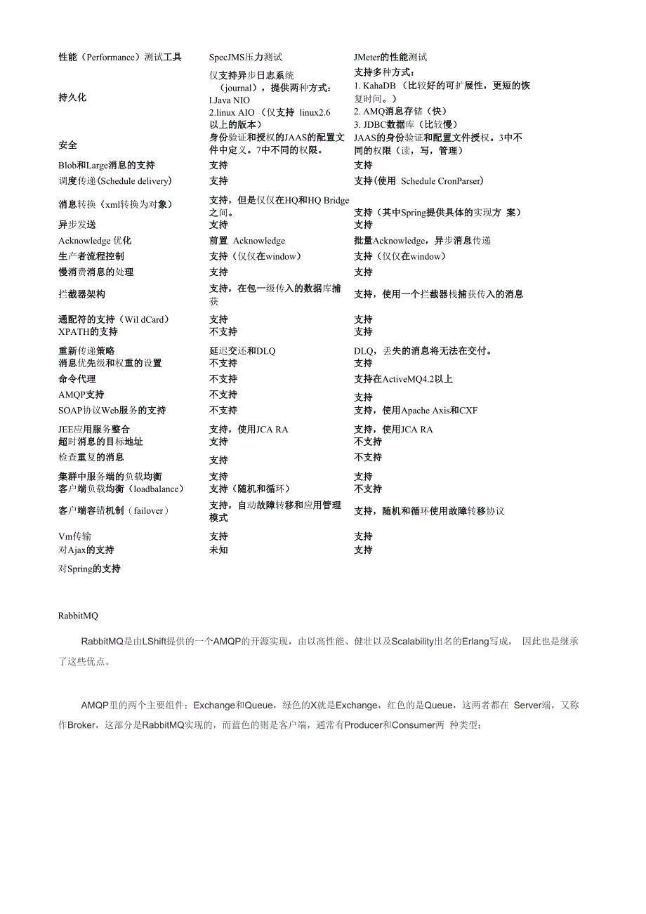 大型移动APP开发_第4页