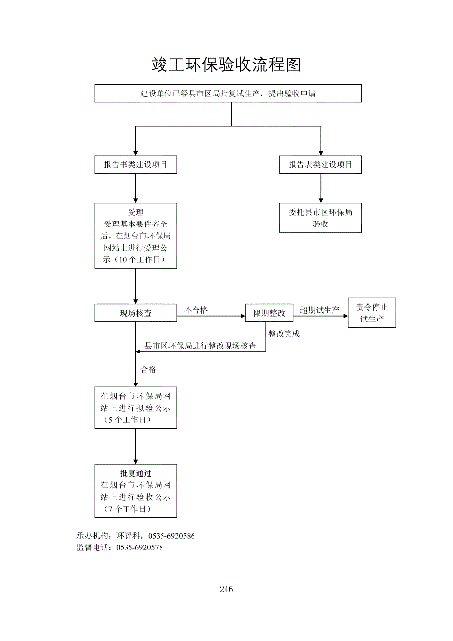 环评审批流程图_第2页