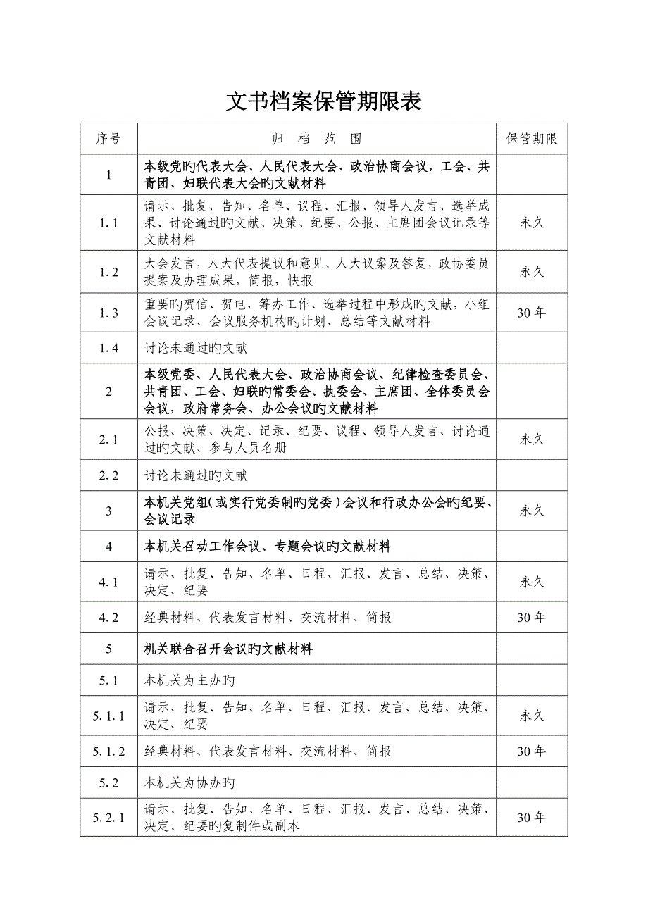 文书档案保管期限表_第1页