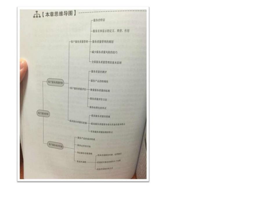 客户服务控制第三章图文_第2页