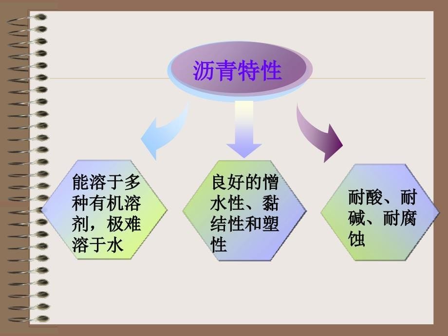 《沥青材料检测》PPT课件_第5页