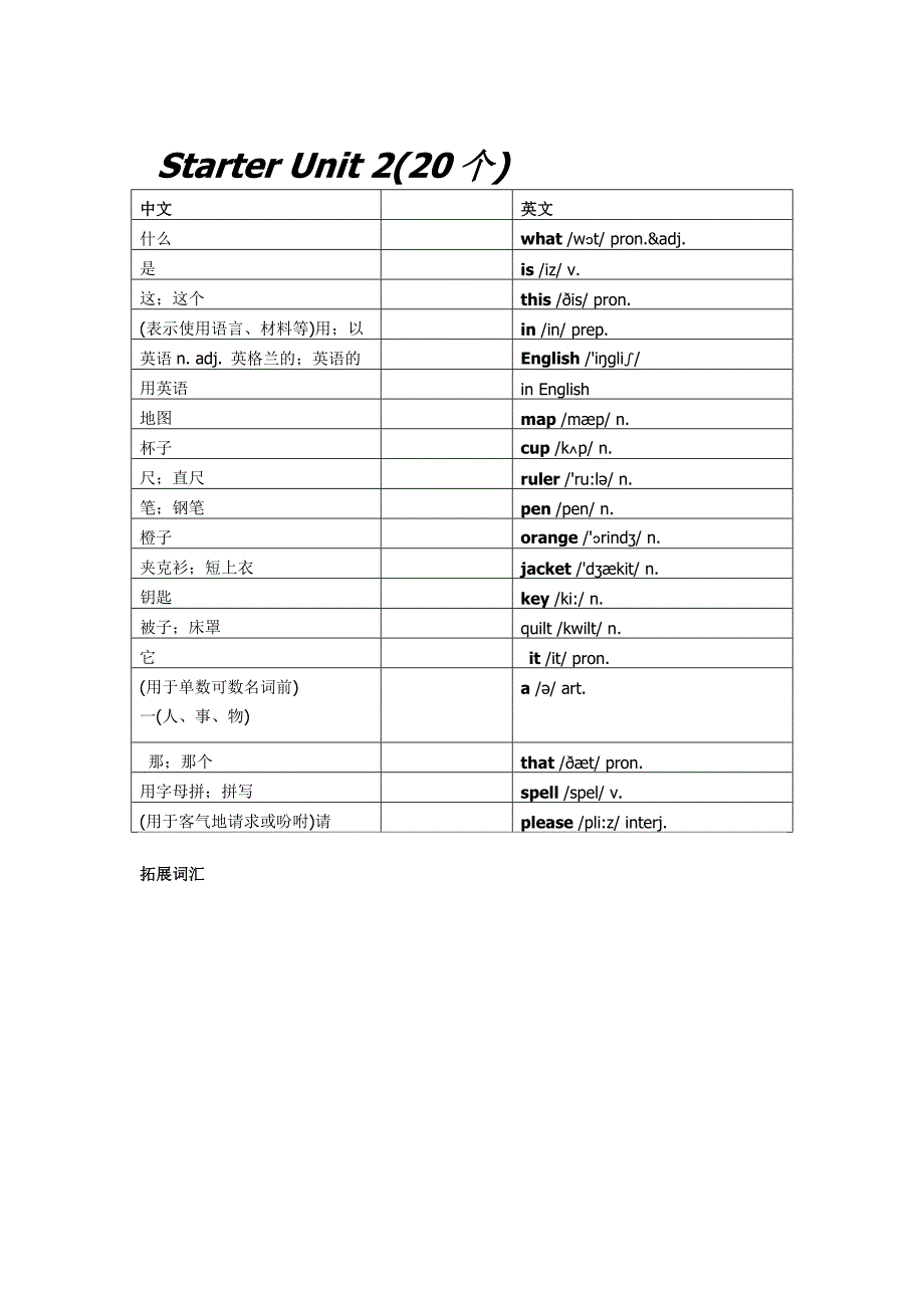 初中一年级上册英语单词_第3页