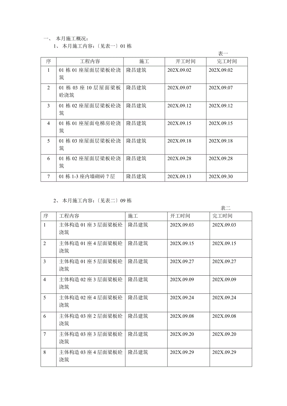 商住小区工程监理月报_第2页