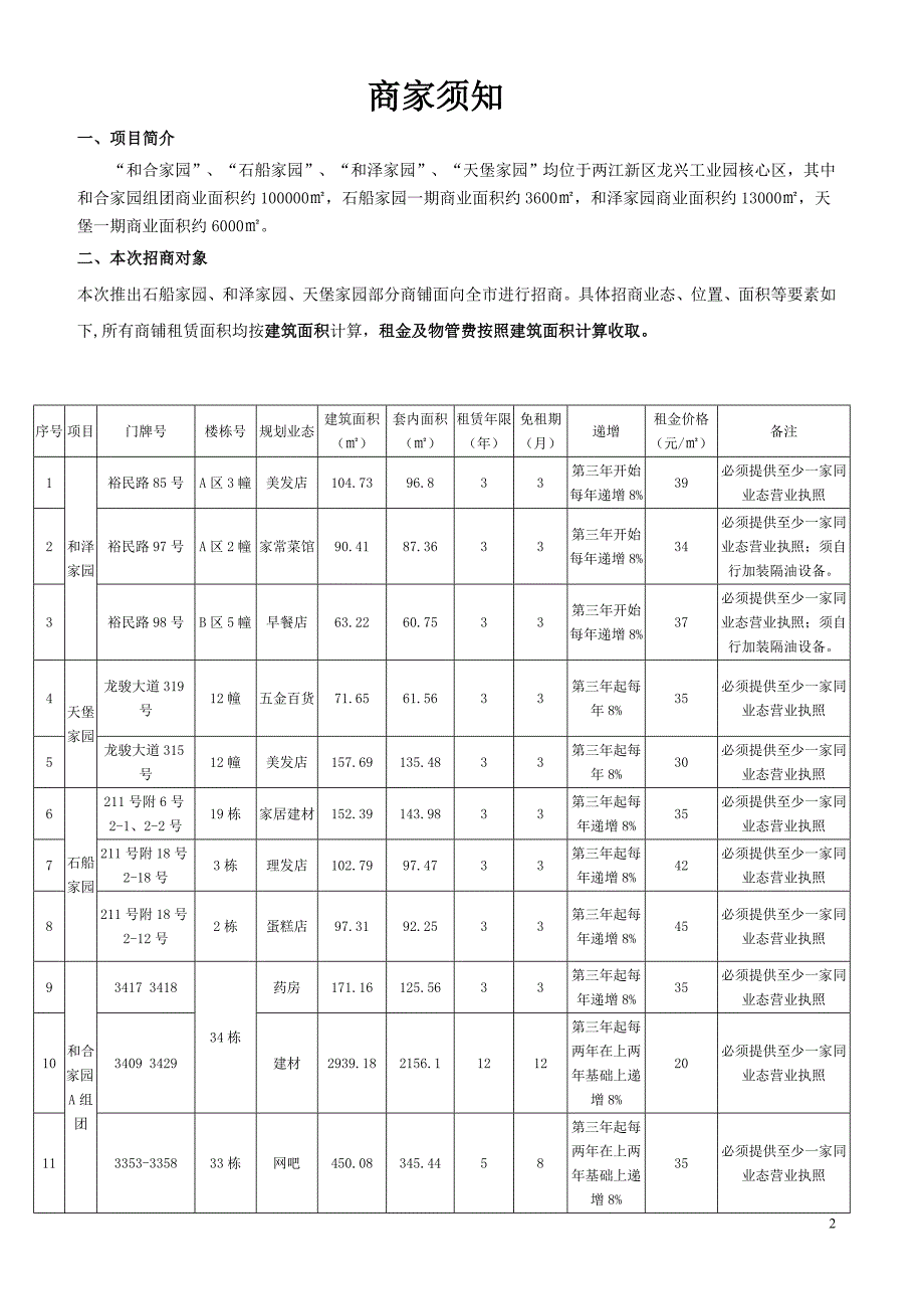 精品资料（2021-2022年收藏）龙兴工业园区安置房商铺公开投标招商公告两江新区概况_第2页