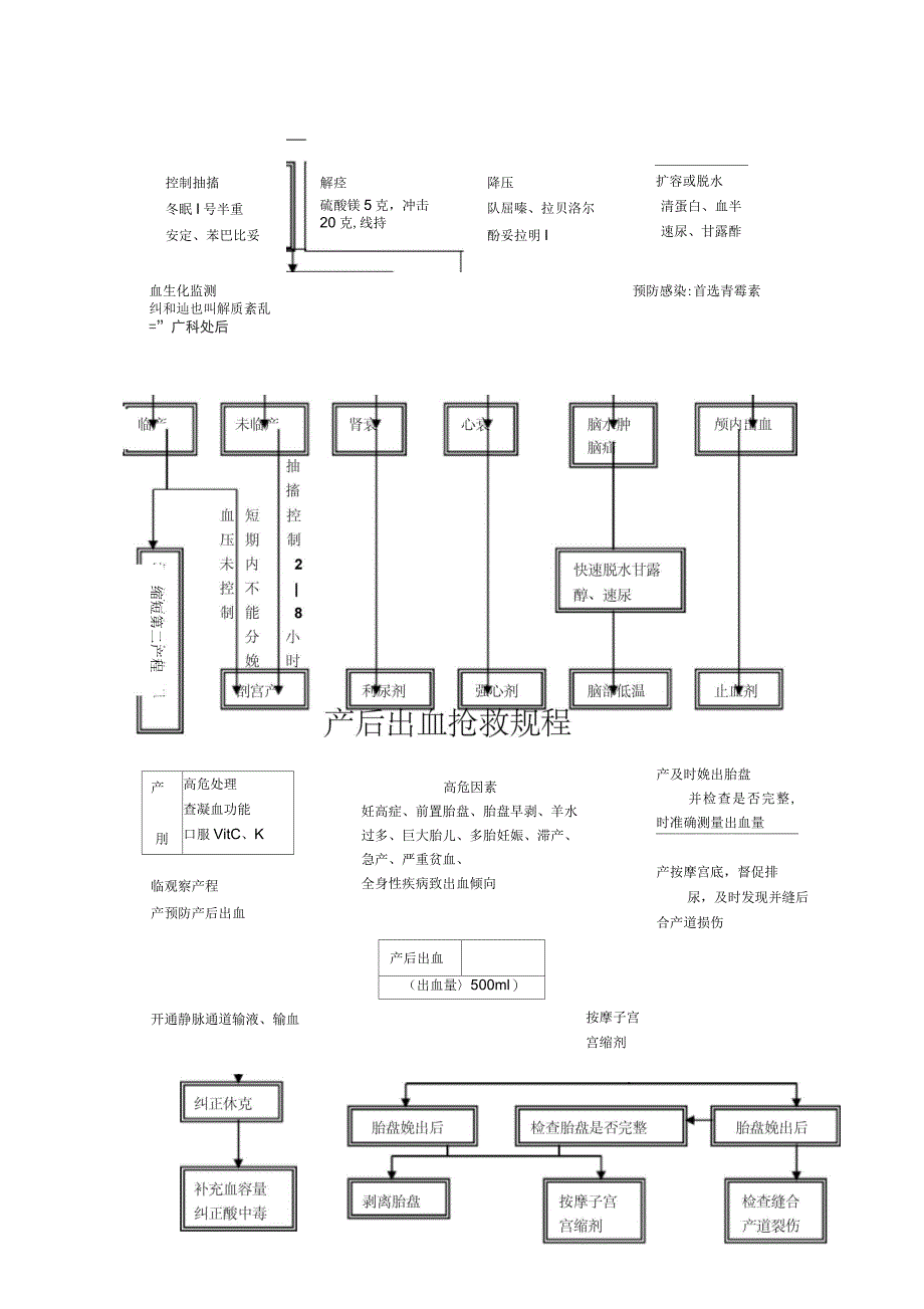 新生儿复苏规程图_第2页