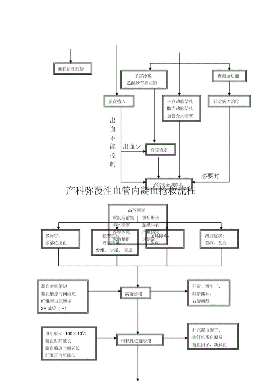 新生儿复苏规程图_第3页