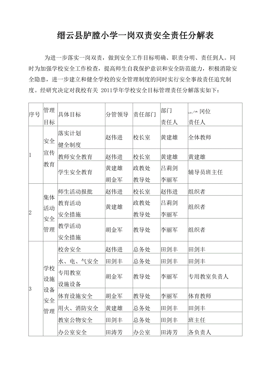 学校安全工作职责分解表_第1页