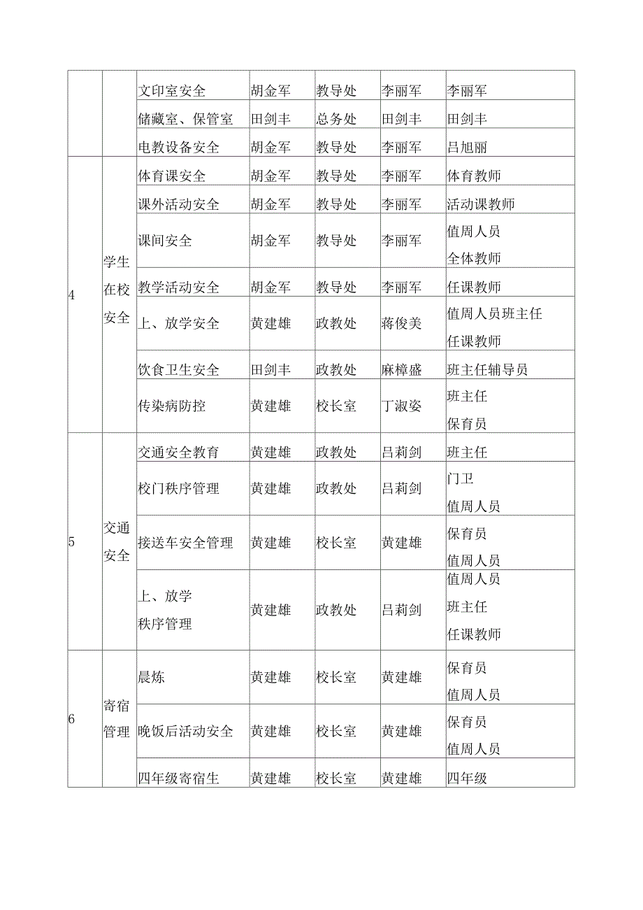 学校安全工作职责分解表_第2页