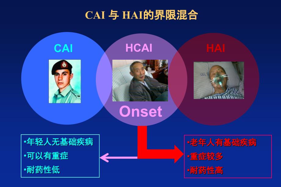 重症感染治疗新策略_第4页