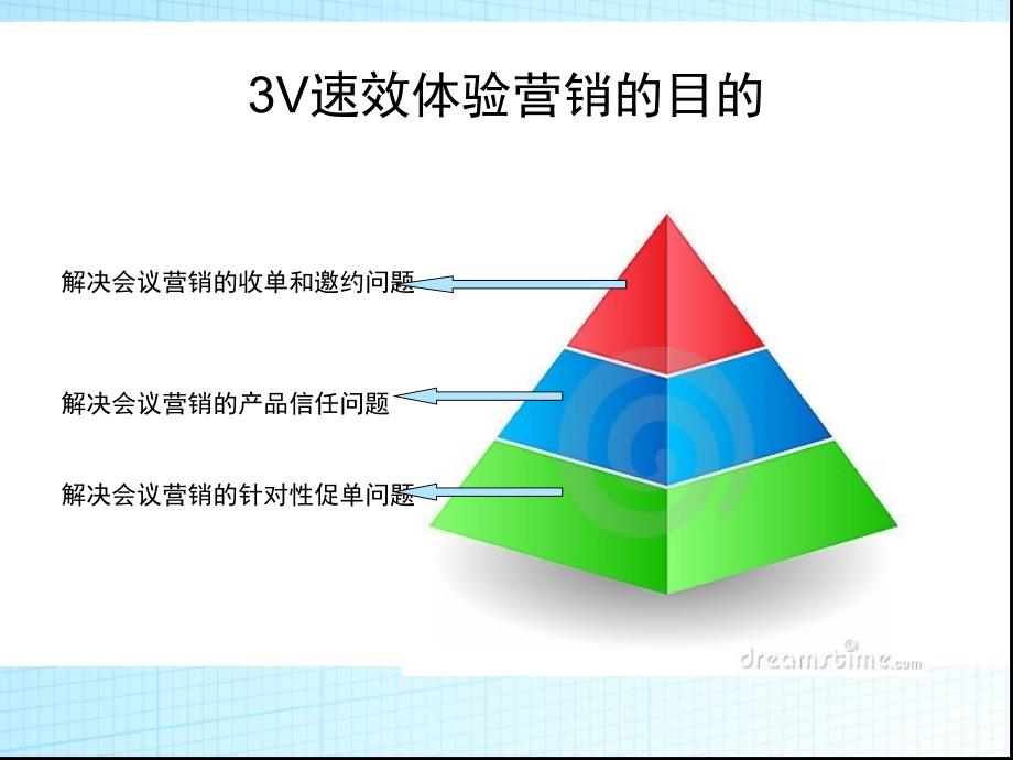 v速效体验营销ppt课件_第4页