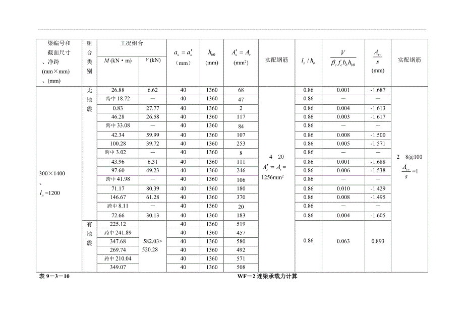 连梁承载力(受弯、抗剪)计算表格-secret.doc_第2页