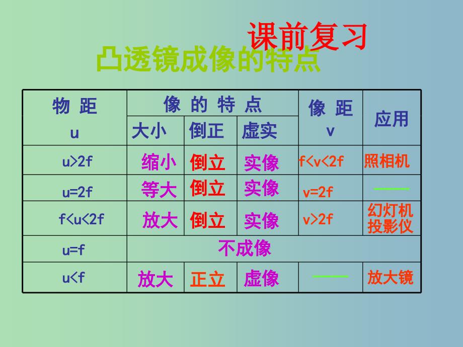 八年级物理全册 第四章 第六节 神奇的眼睛课件 （新版）沪科版.ppt_第2页