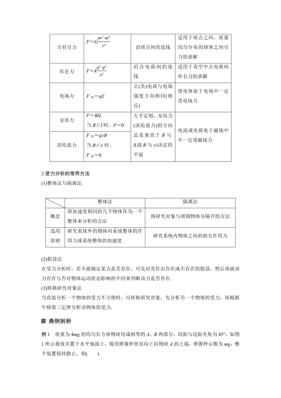 专题1(力与物体平衡）_第2页