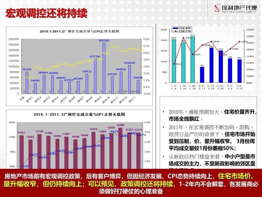 广州白云新城项目定位报告64P_第5页