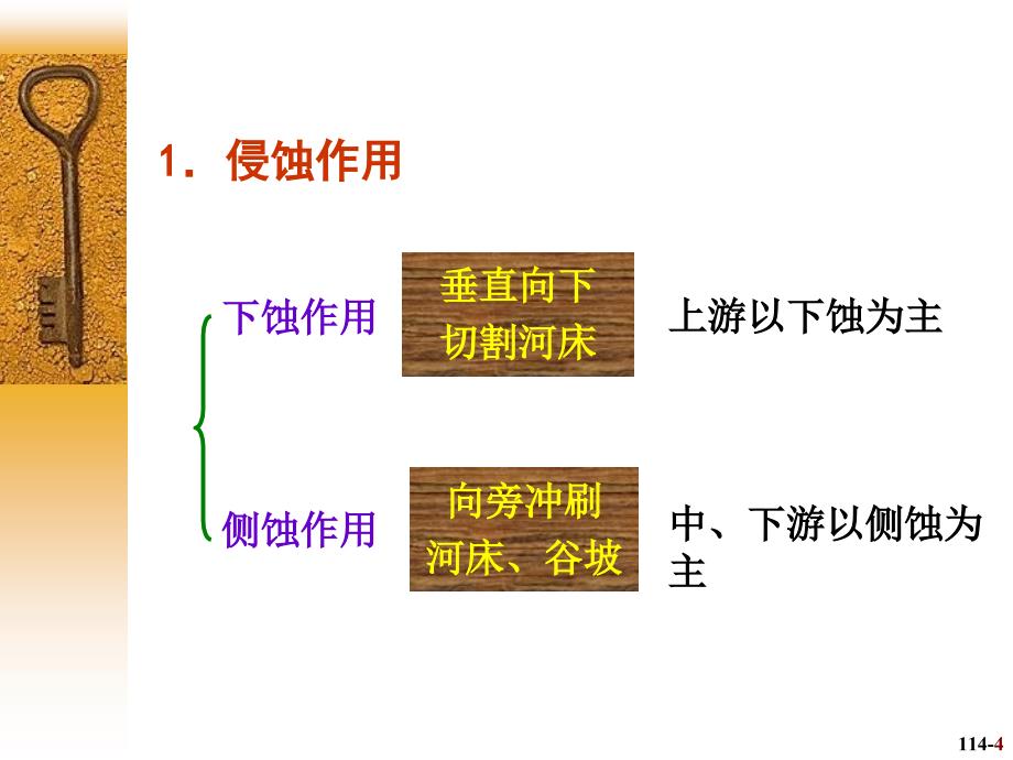 5章水的地质作用ppt课件_第4页