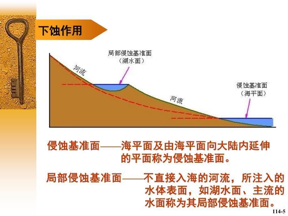 5章水的地质作用ppt课件_第5页