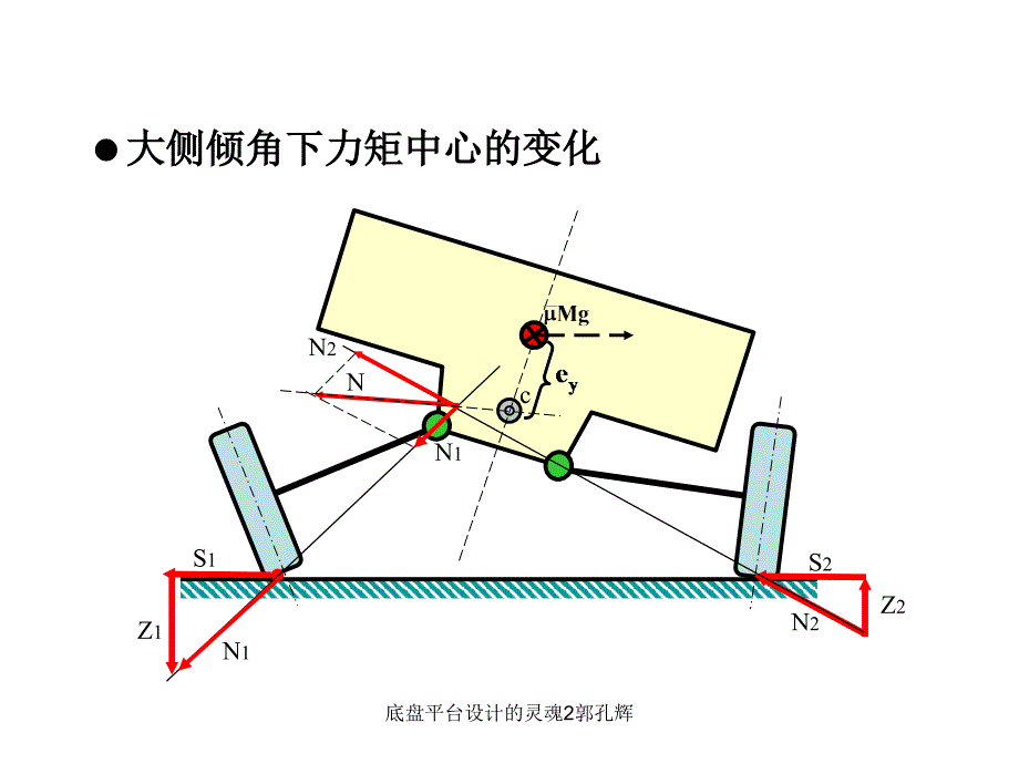 底盘平台设计的灵魂2郭孔辉课件_第1页